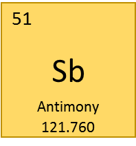 number of neutrons in antimony