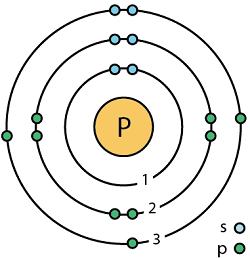 phosphorus atom