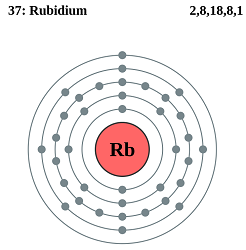 uses of rubidium