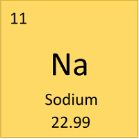 sodium periodic table