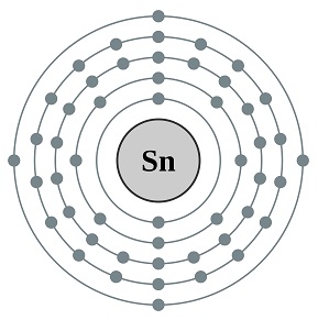 https://chemistrydictionary.org/wp-content/uploads/2020/03/Tin_atom.jpg