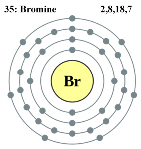 Bromine: Uses, Properties and Interesting Facts