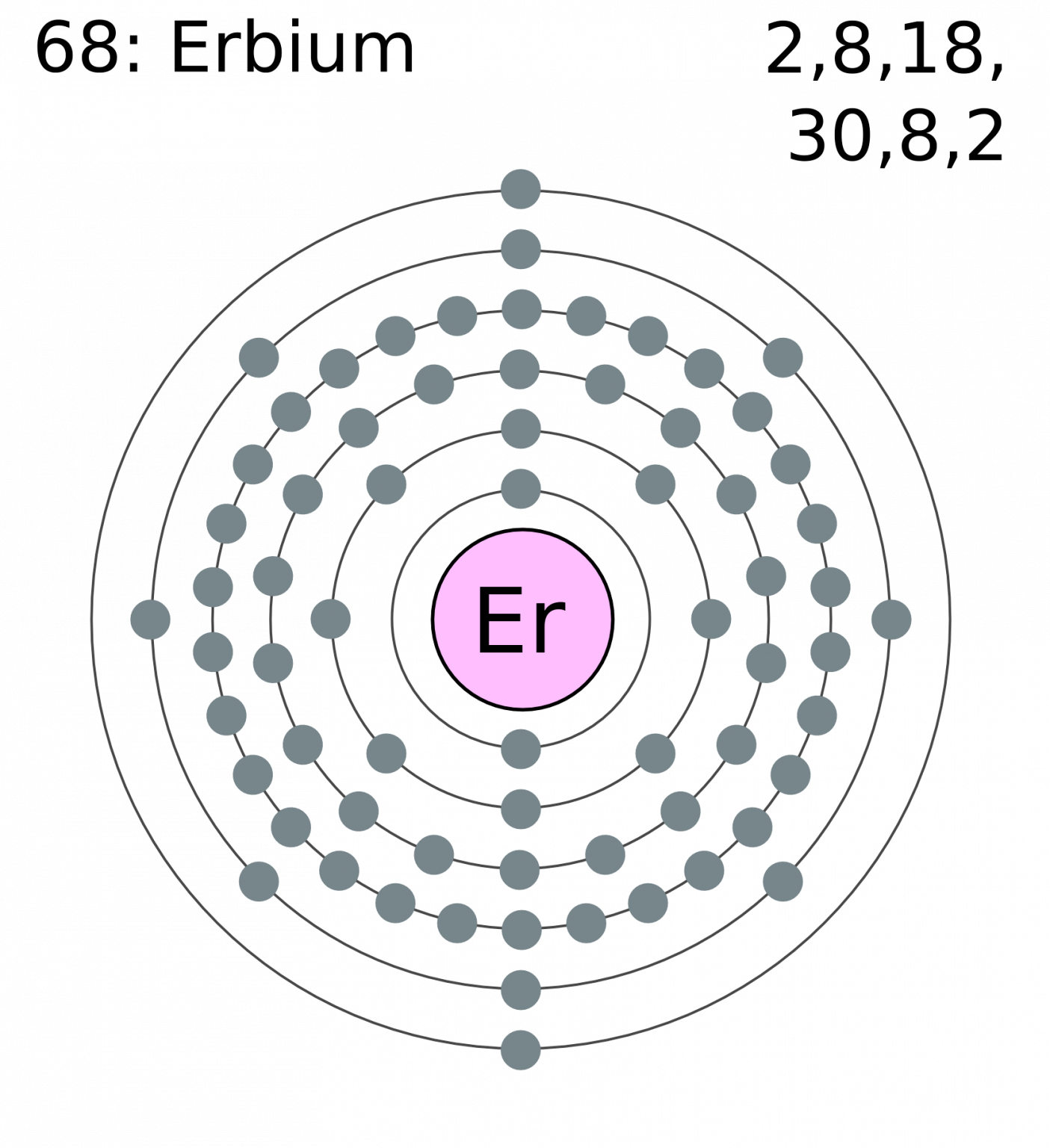 Erbium: Uses, Properties and Interesting Facts