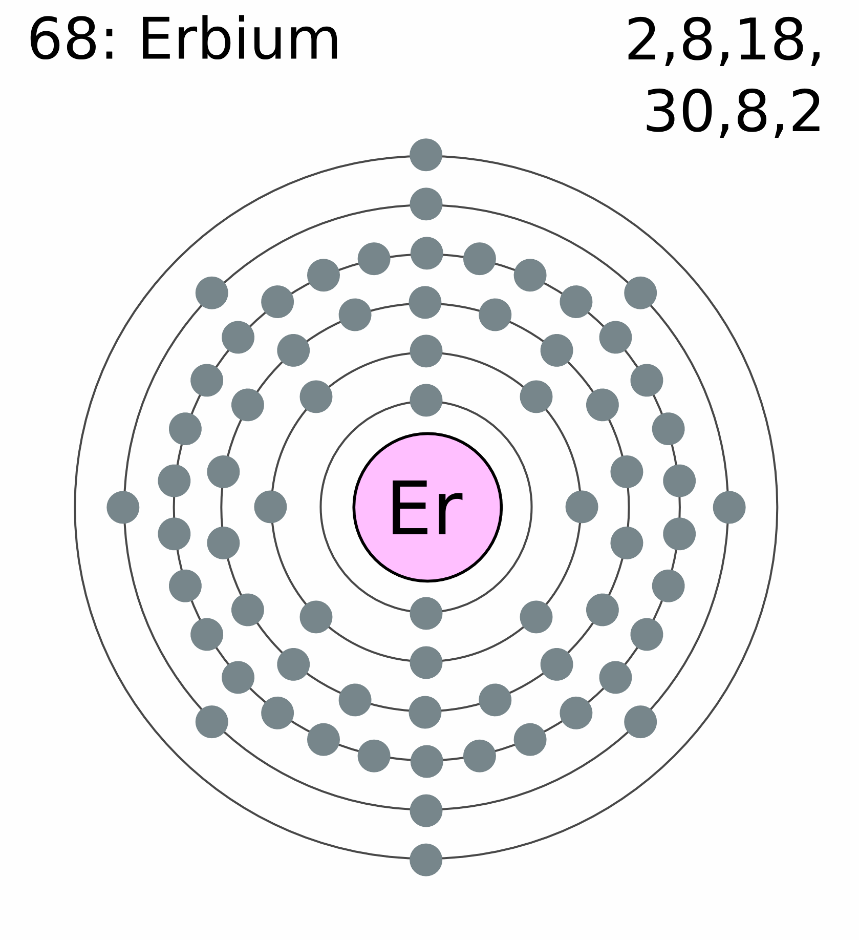 Erbium: Uses, Properties and Interesting Facts