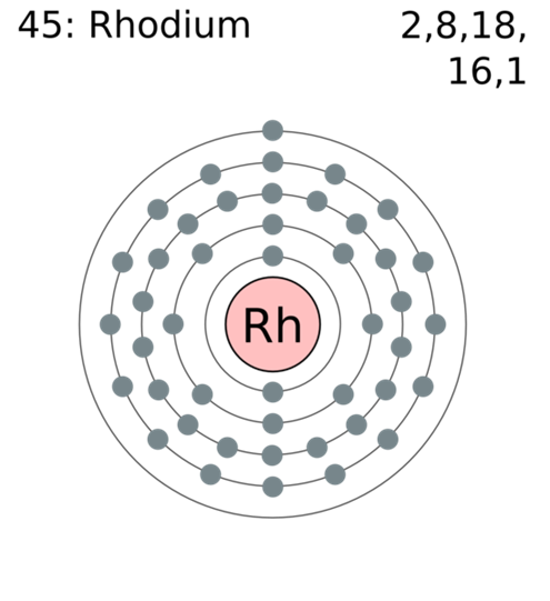 Rhodium: Uses, Properties and Interesting Facts