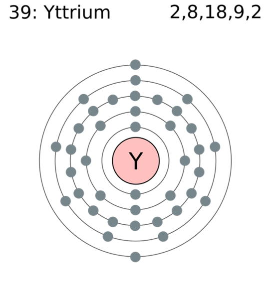 Yttrium: Uses, Properties and Interesting Facts